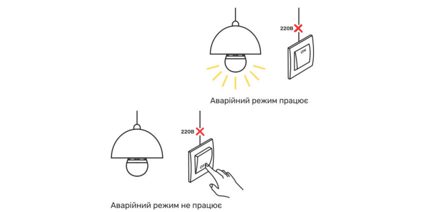 Никакой магии. Просто свет при отсутствии электричества 