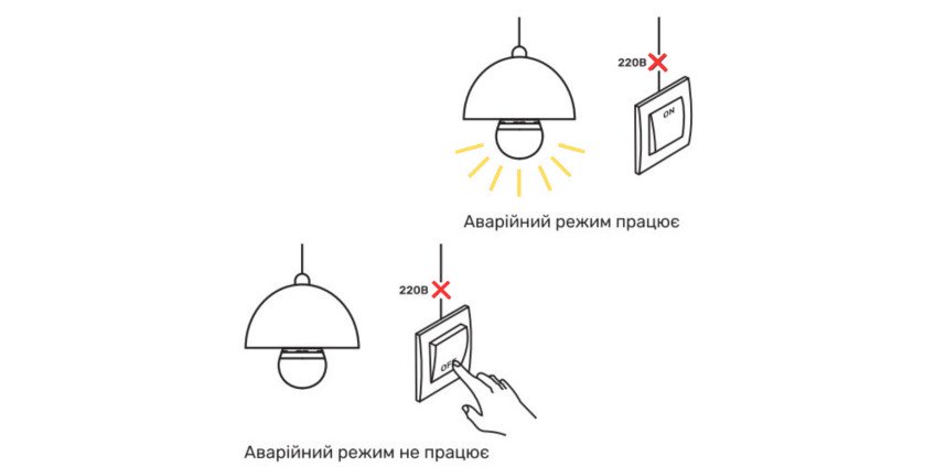 Лайфхак при отключениях электричества – аккумуляторная лампа